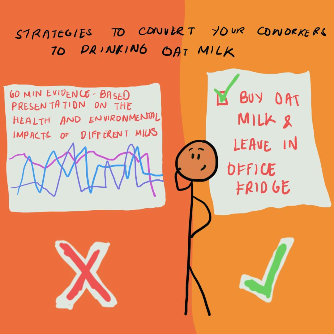 A stick figure ponders two strategies titled "STRATEGIES TO CONVERT YOUR COWORKERS TO DRINKING OAT MILK": a lengthy presentation (cross-marked) and buying oat milk and leaving it in the office fridge (check-marked).