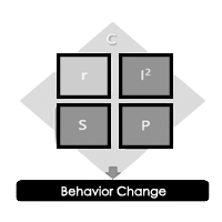 crisp framework for behavior change