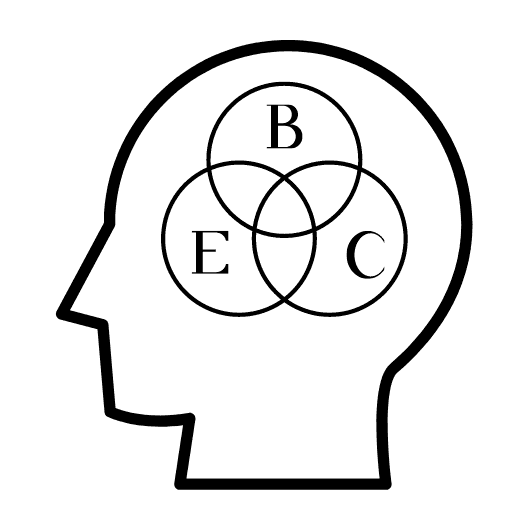 Outline icon of a human head with a Venn diagram inside. Each circle in the diagram is labeled with a letter: E, B, and C.