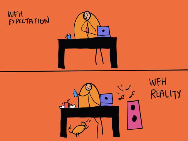 The image compares expectations and reality of working from home (WFH). In the top half, labeled "WFH Expectation," a stick figure sits neatly at a desk, dressed in a suit with a computer and cup. The bottom half, labeled "WFH Reality," shows a more chaotic scene: the desk is cluttered, a cat is under the desk, and a speaker plays music with notes floating above, while the person holds a drink, relaxed.