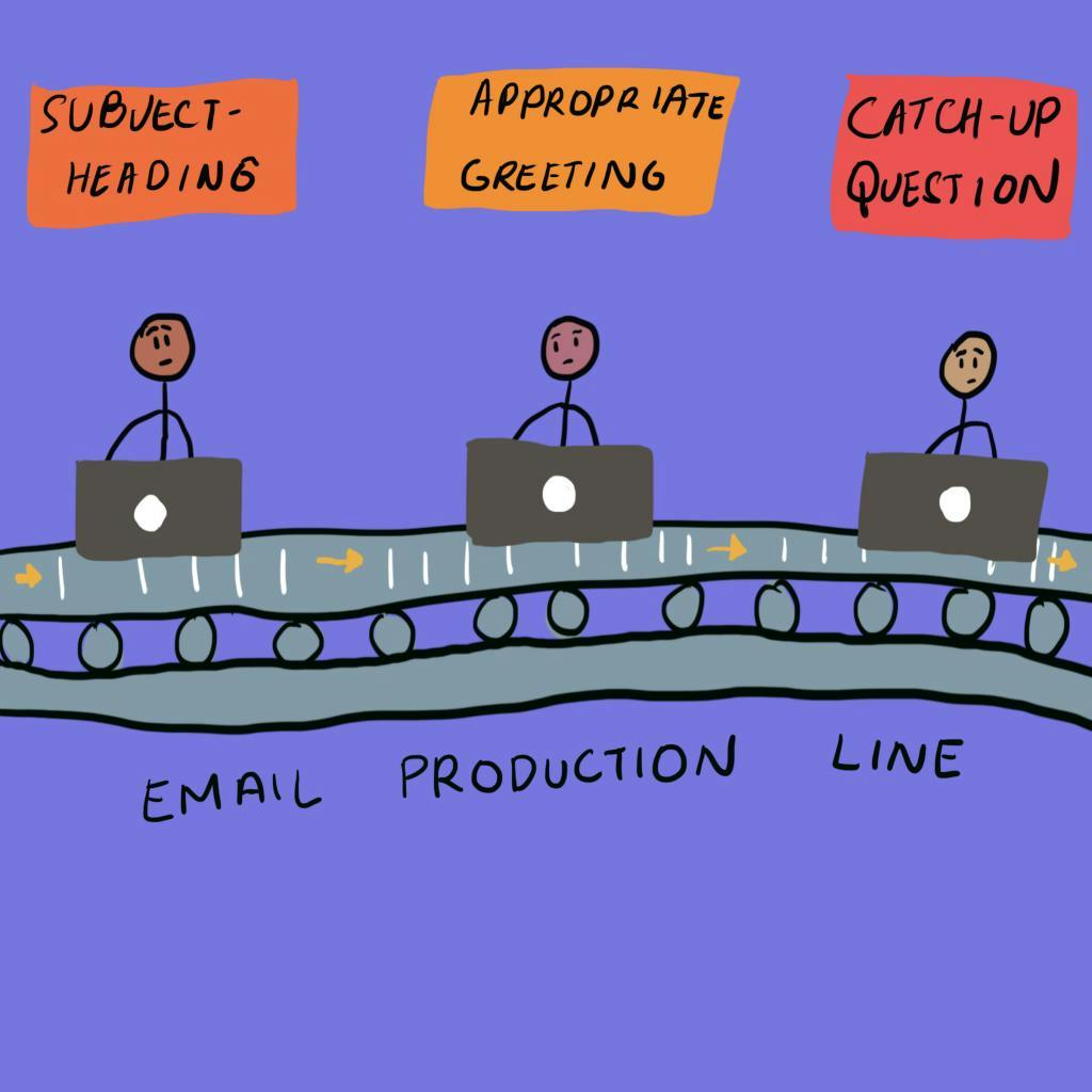 Three laptop users work sequentially on a conveyor belt labeled "Email Production Line," focusing on "Subject-Heading," "Appropriate Greeting," and "Catch-up Question" tasks, respectively.