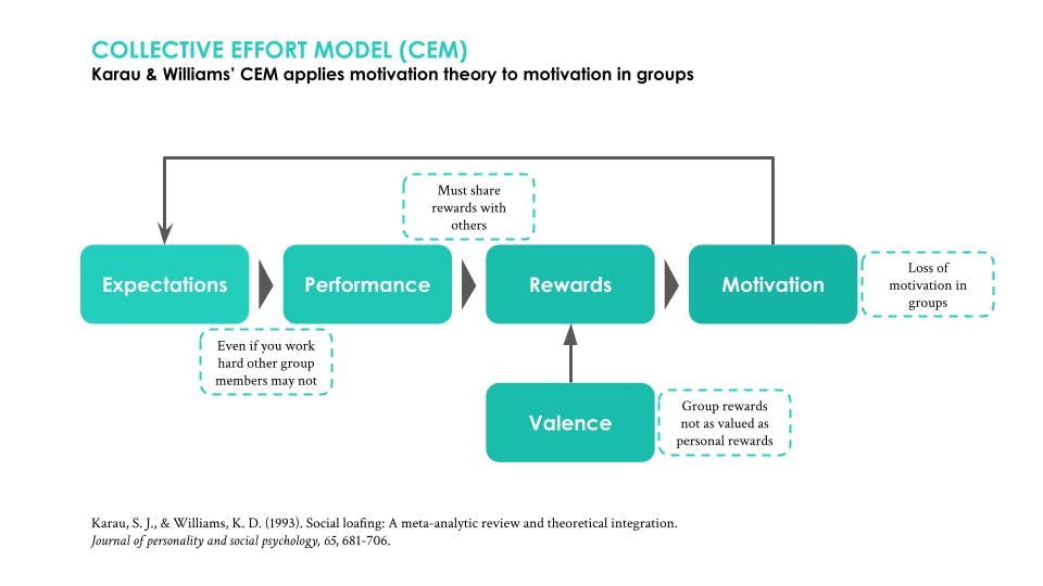 Collective Effort Model (CEM)