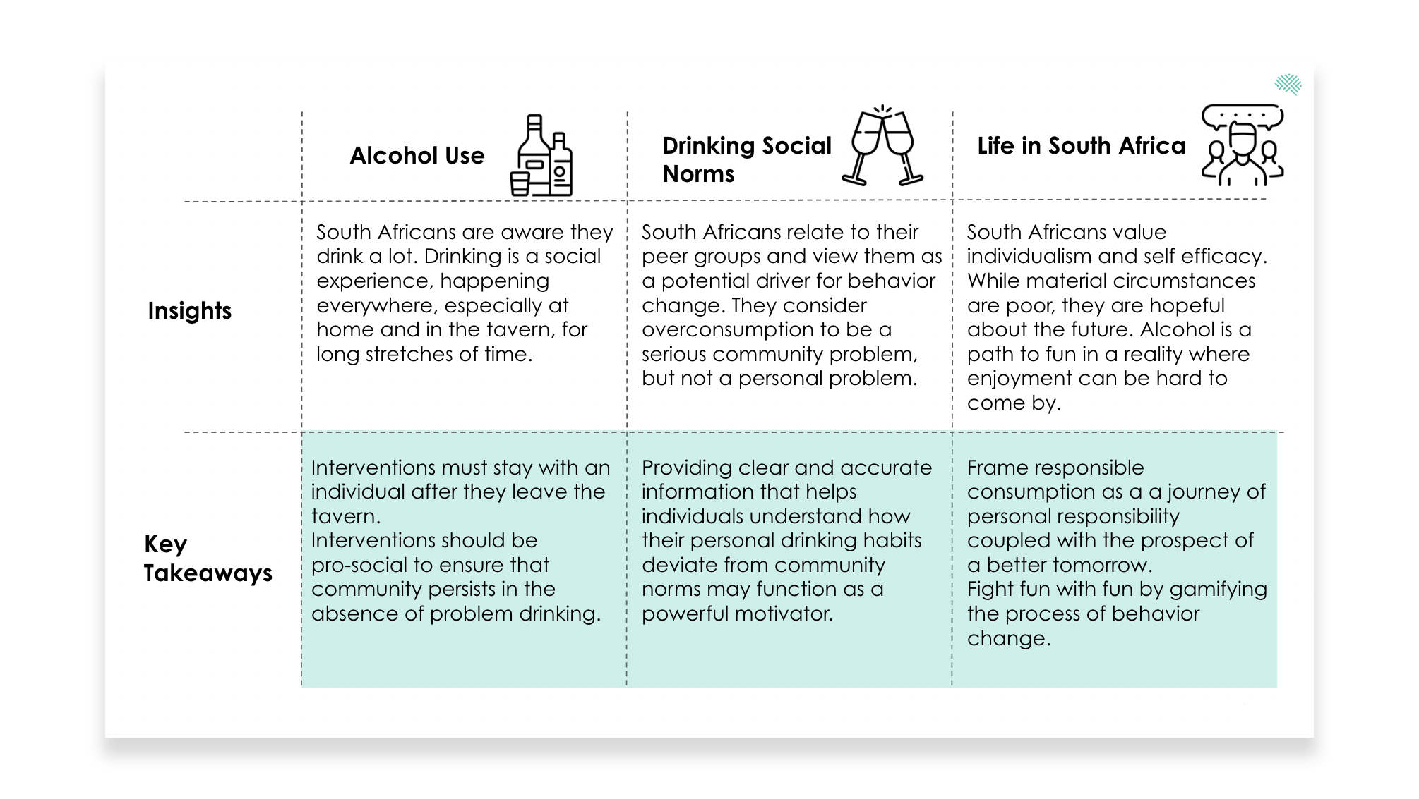 chart on alcohol use in South Africa